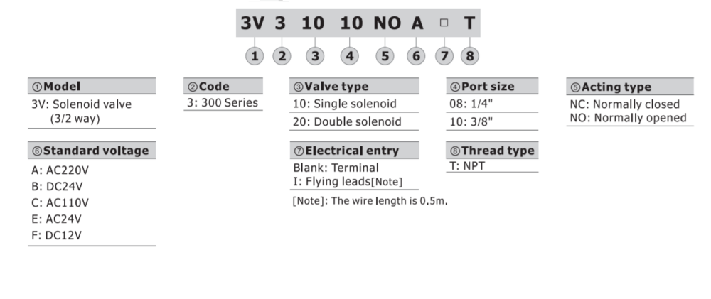 3V31008NCFT AIRTAC CONTROL VALVE, 3V3 SERIES, SINGLE SOLENOID<BR>3 WAY 2 POSITION N.C. 12 VDC, 1/4"NPT, DIN